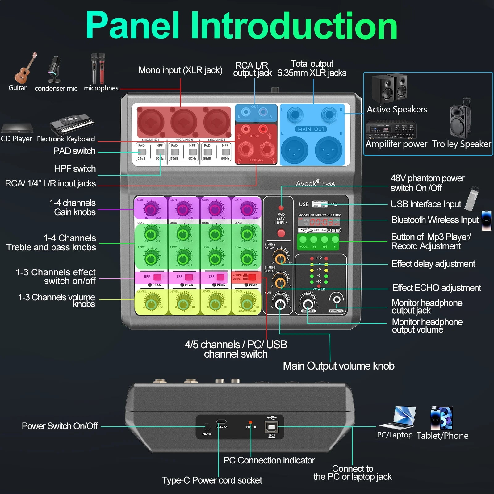Aveek Professional Audio Mixer,Sound Board Console with 5Channels