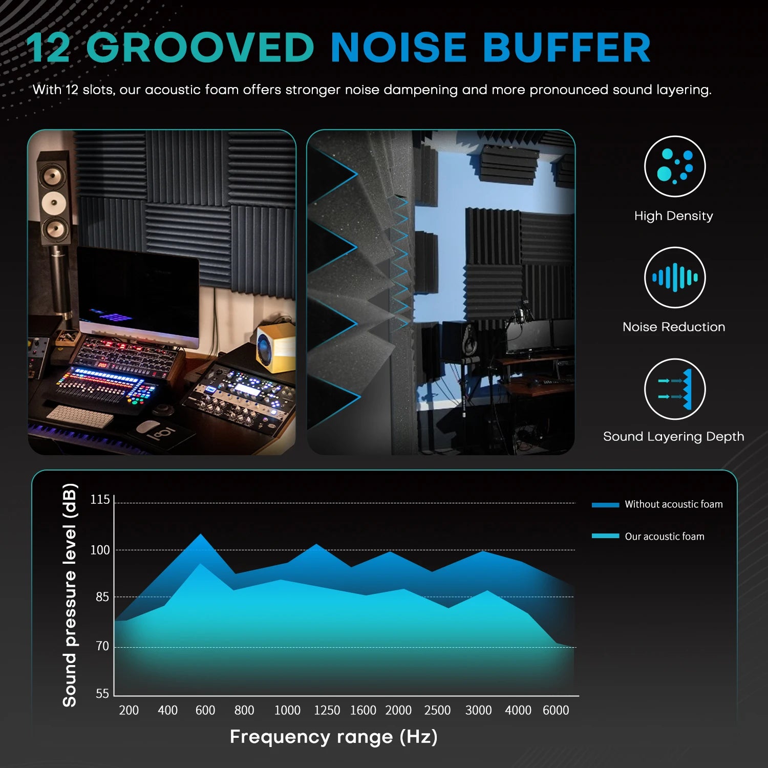 96PCS Full-coverage Acoustic Foam Black/Grey Sound Sponge