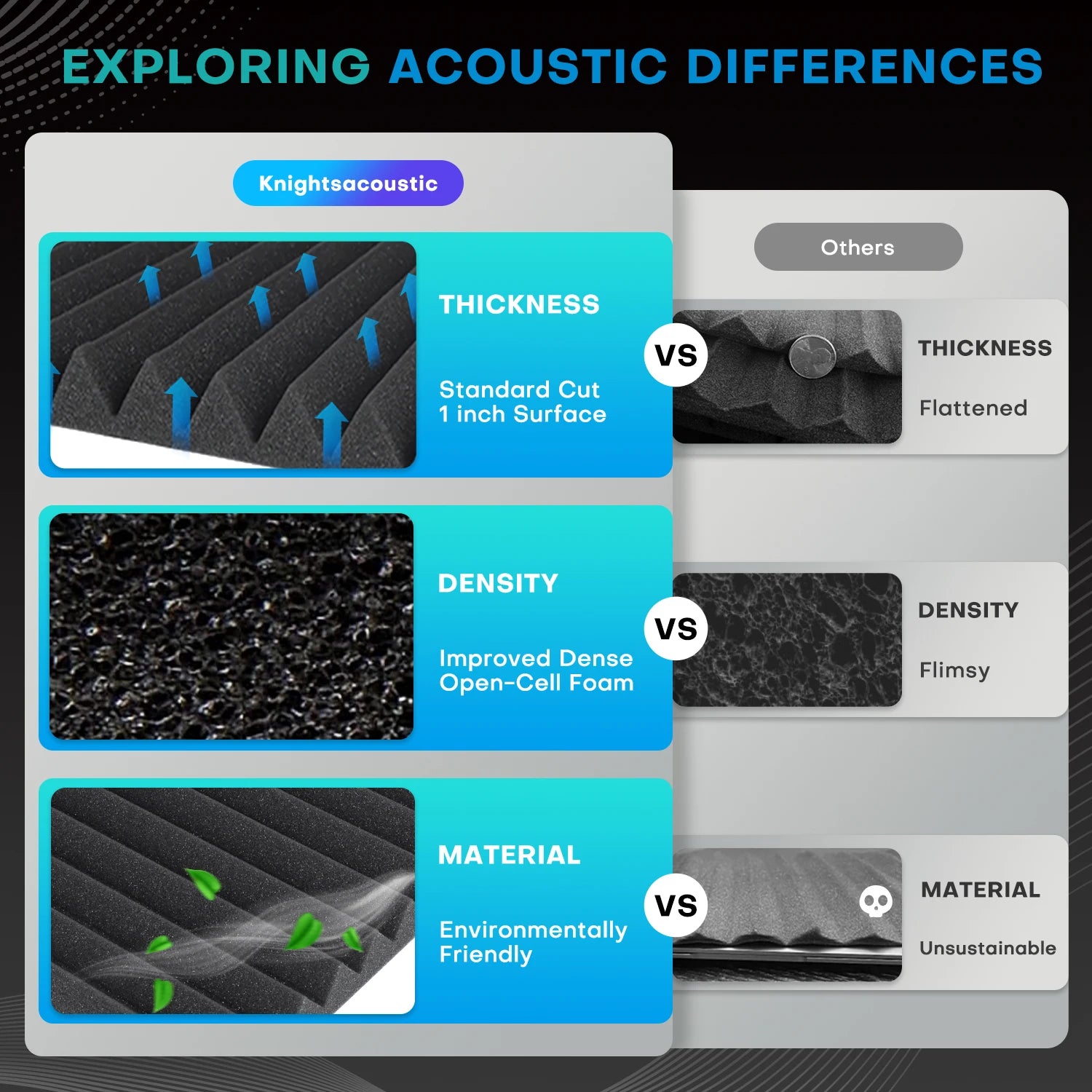 96PCS Full-coverage Acoustic Foam Black/Grey Sound Sponge