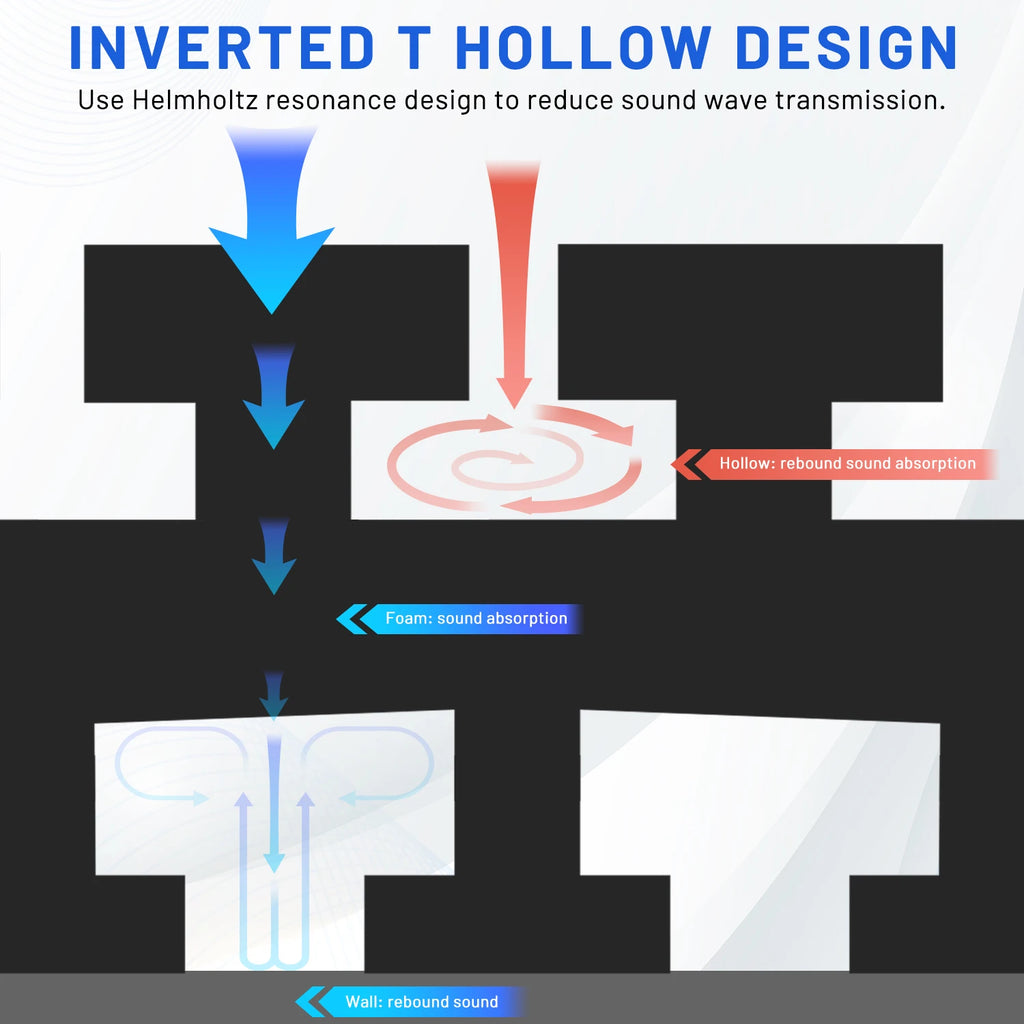 Acoustic Foam 24 Pack 25kg/m³ Acoustic Sound Insulation