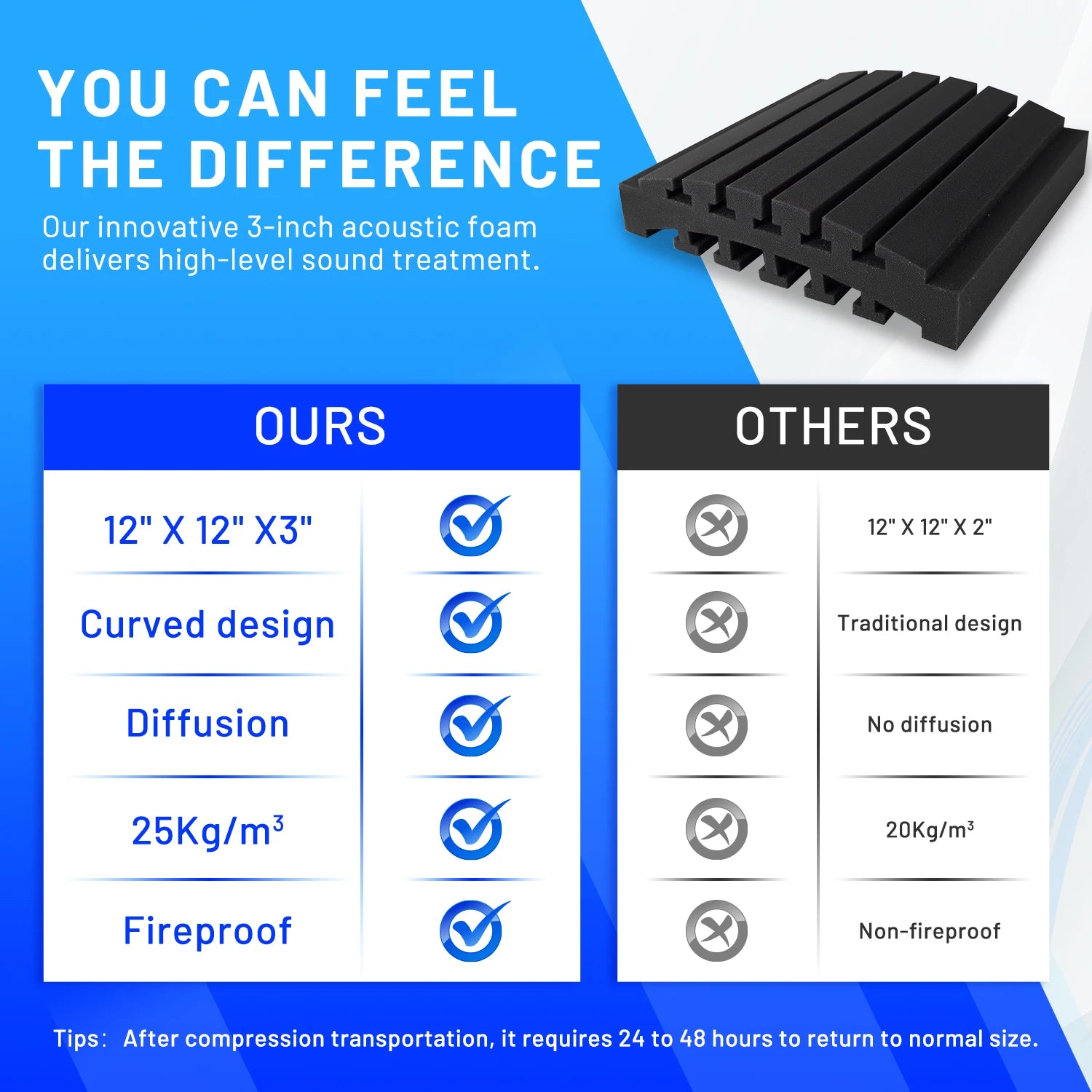 Focusound 36 Pack Acoustic Foam Panels Wall Soundproofing