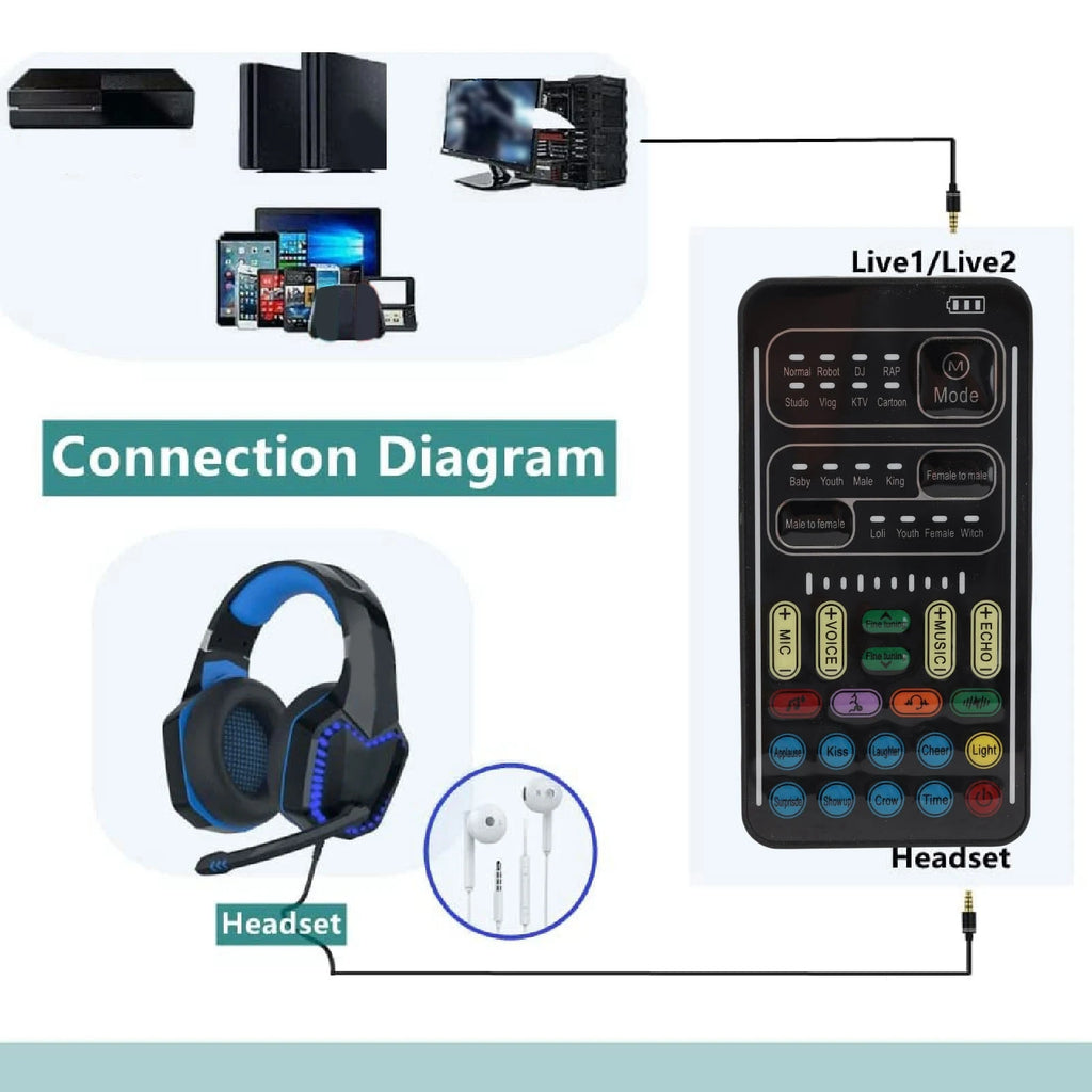 Voice Changer Sound Disguiser for Mobile Phone Computer